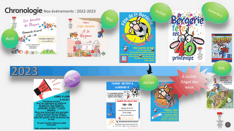 evenements 2022-2023 ACLB